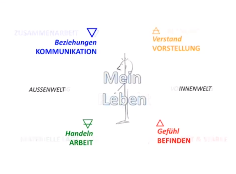 4e mein leben