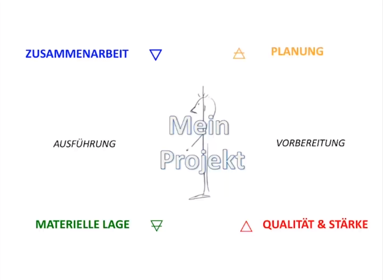 4e mein projekt